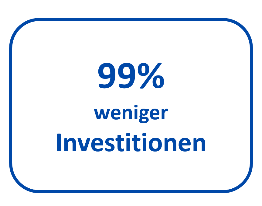 AquaClear Investitionen