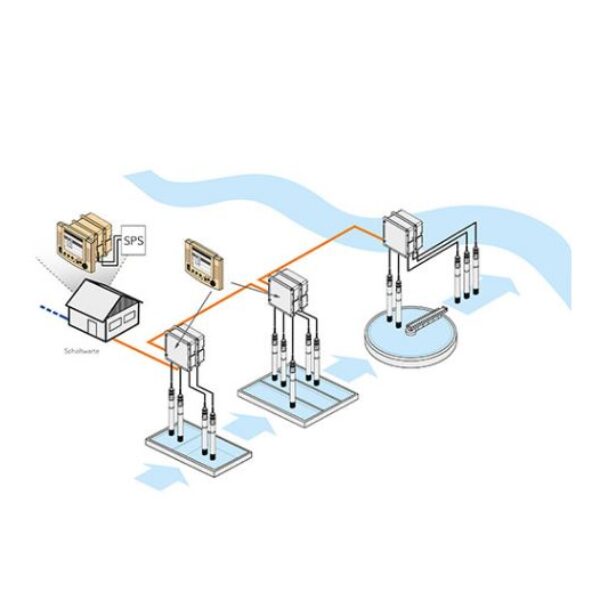WTW Anlagesystem WTW Anlagesystem